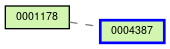 Relationship Graph
