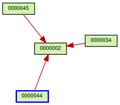 Relationship Graph