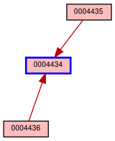 Relationship Graph