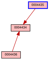 Relationship Graph