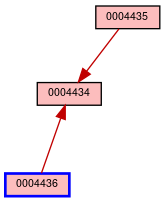 Relationship Graph