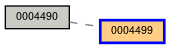 Relationship Graph