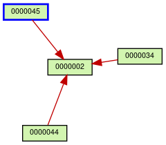 Relationship Graph