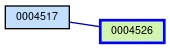 Relationship Graph