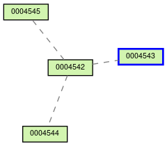 Relationship Graph