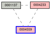 Relationship Graph