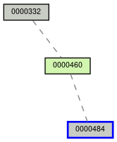 Relationship Graph