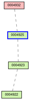 Relationship Graph