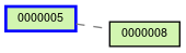 Relationship Graph
