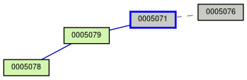 Relationship Graph