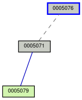 Relationship Graph