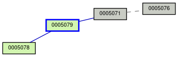 Relationship Graph