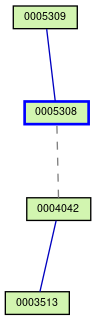 Relationship Graph