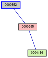 Relationship Graph