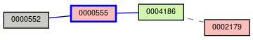 Relationship Graph