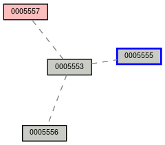 Relationship Graph