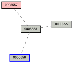 Relationship Graph