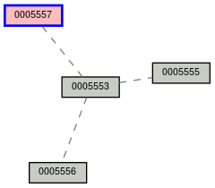 Relationship Graph