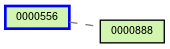 Relationship Graph