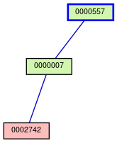 Relationship Graph