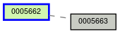 Relationship Graph