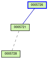 Relationship Graph