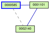 Relationship Graph