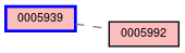 Relationship Graph