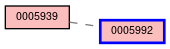 Relationship Graph