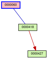 Relationship Graph