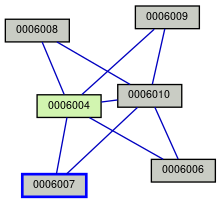 Relationship Graph