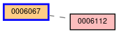 Relationship Graph