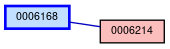 Relationship Graph