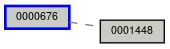 Relationship Graph