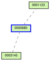 Relationship Graph