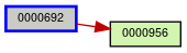 Relationship Graph