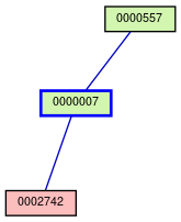 Relationship Graph