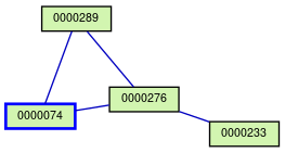 Relationship Graph