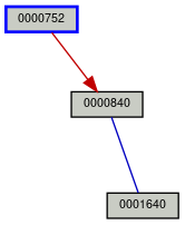 Relationship Graph