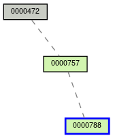 Relationship Graph