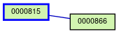 Relationship Graph