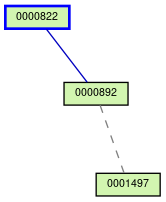 Relationship Graph