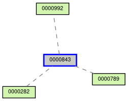 Relationship Graph