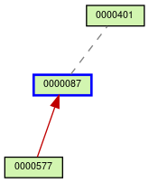 Relationship Graph