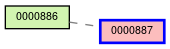 Relationship Graph