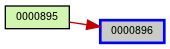 Relationship Graph